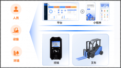<b>辖区局责令利用单元期限改</b>